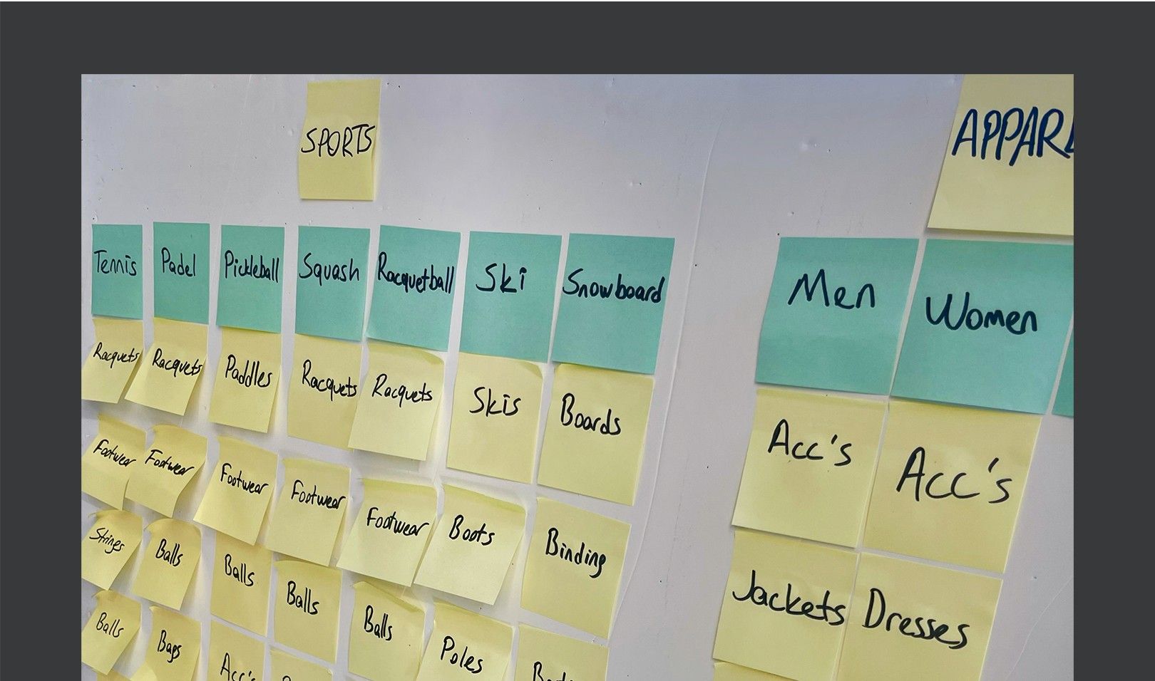 Card-sorting session with sticky notes grouping product categories