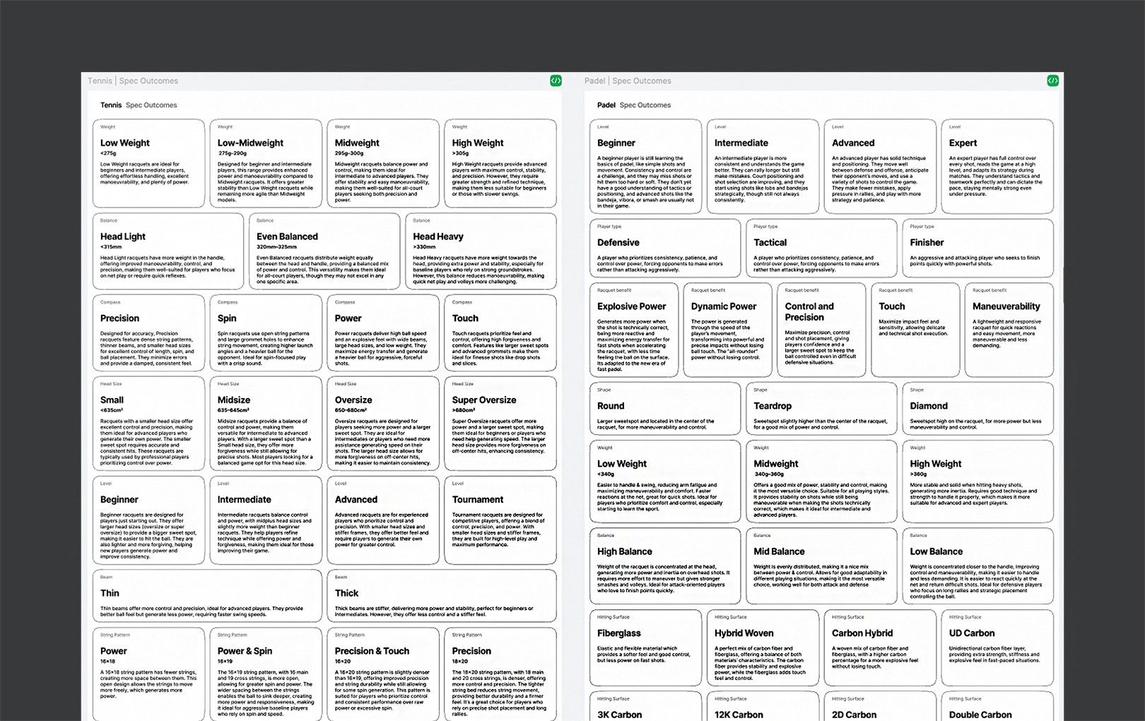 Bento-grid specification library pairing each spec with its benefit