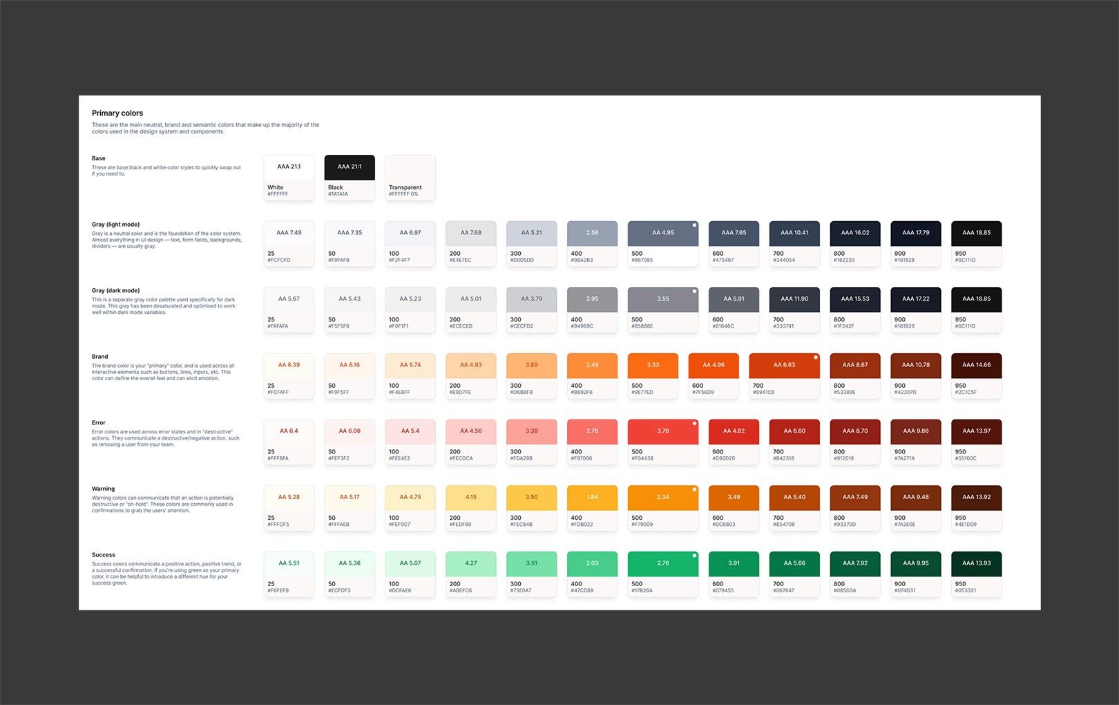 Colour tokens in the Figma design system